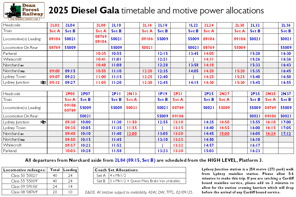 Table showing 2025 Diesel Gala timetable with train and locomotive details.